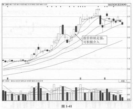 怎样对上海电力（600021）的日K线图进行介入分析？