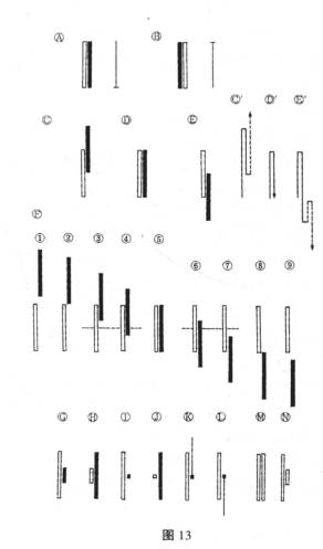 拍子木演化而成的九种型日足组合以及日足组合并非型