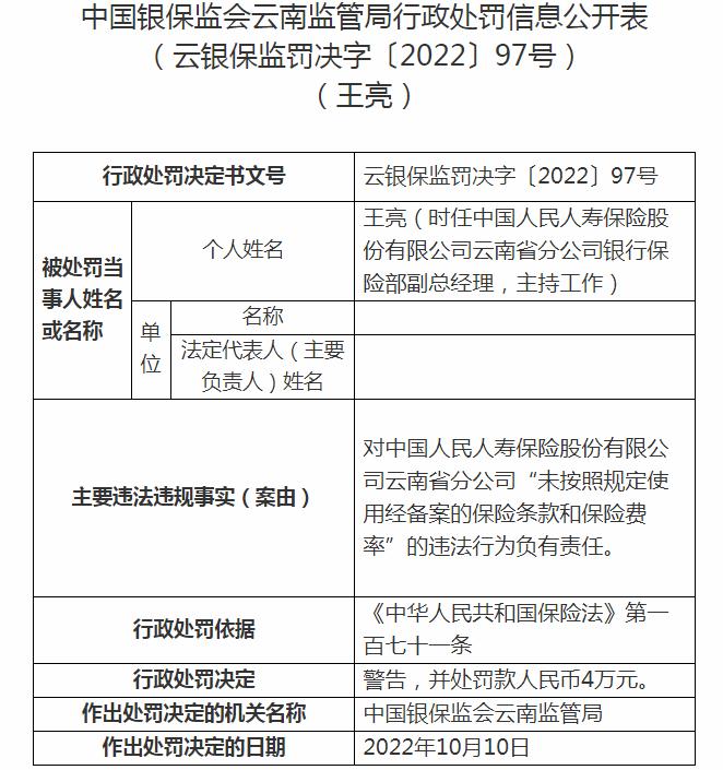 中国人民人寿保险云南分公司王亮因未按照规定使用经备案的保险条款和保险费率 被罚款4万元