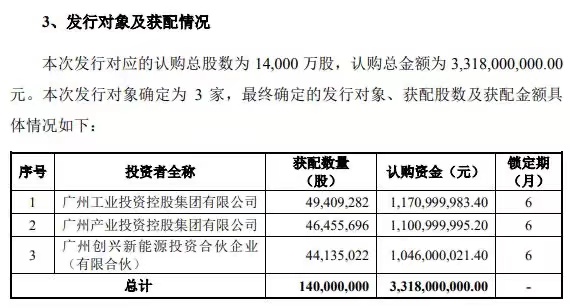 孚能科技完成超33亿元定增 为何被三家广州国资企业包揽？