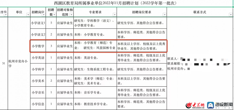 教育局回应杭州一小学招数学老师要求研究生风景园林专业：为跨学科开展活动