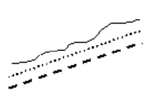 上山爬坡均线和逐浪上升均线形态（图解）