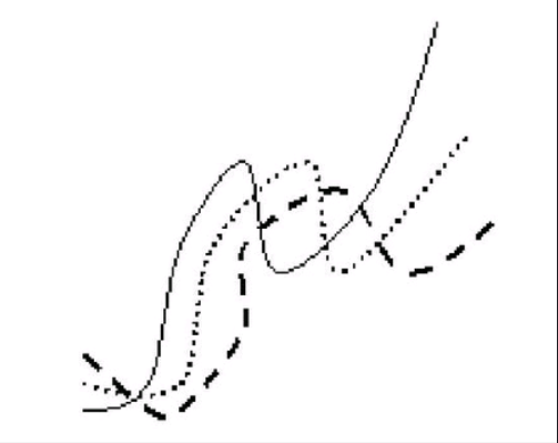 均线粘合后的交叉向上发散形态（图解）