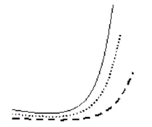 均线粘合后的交叉向上发散形态（图解）